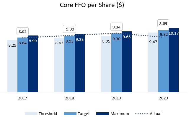 coreffopersharechart_cda1.jpg